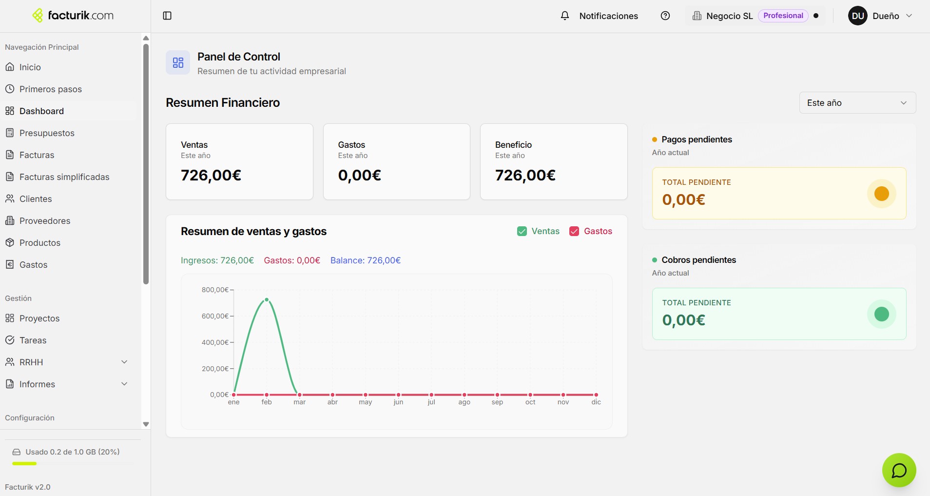 Panel de Control de Factux — vista del Dashboard con resumen financiero, gráfico de ventas y gastos, y pagos pendientes